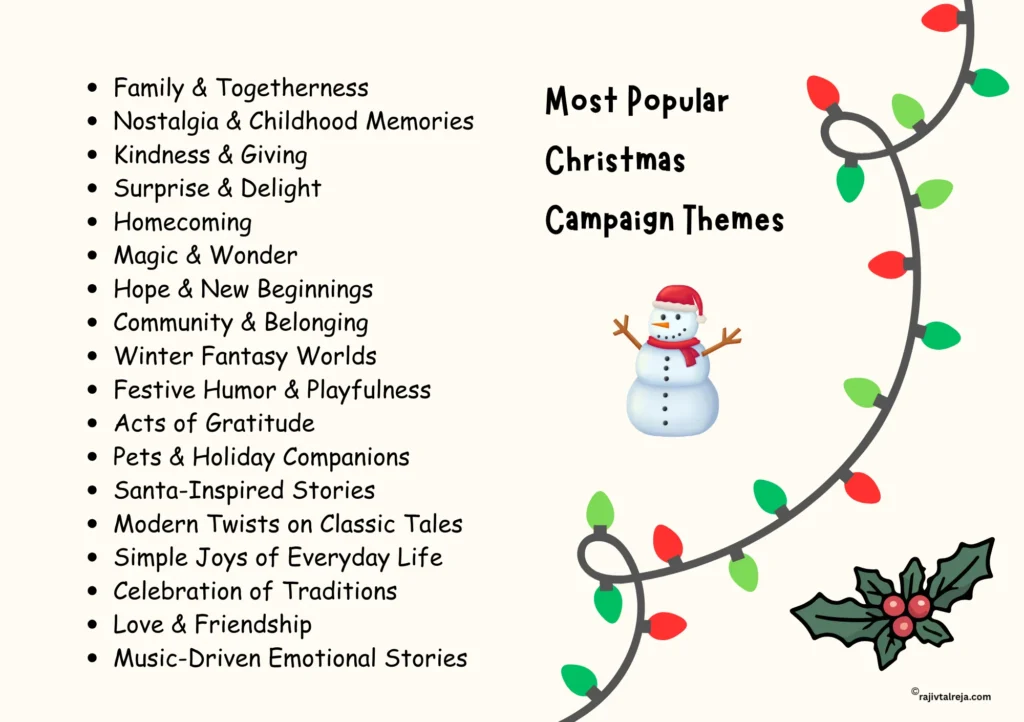 Most Popular Christmas Campaign Themes