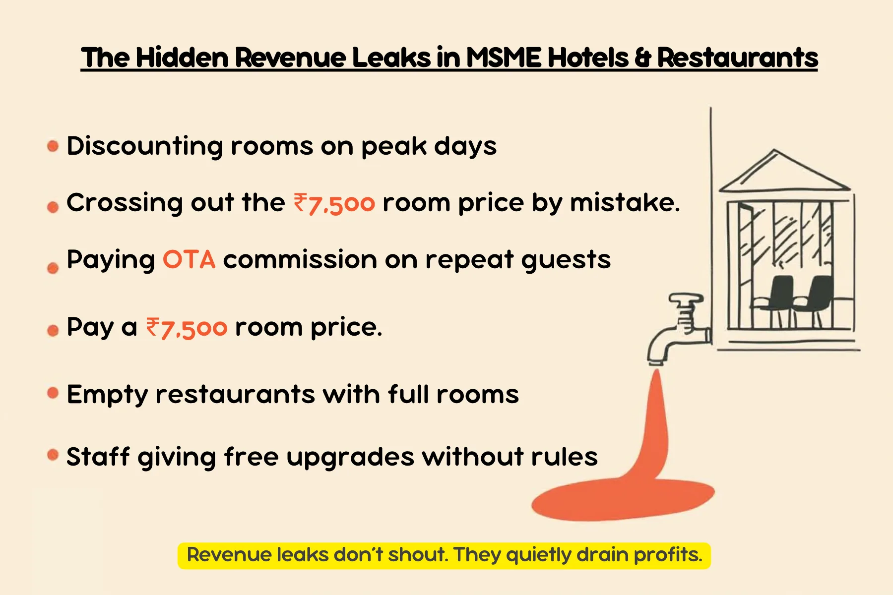hotel revenue management,
