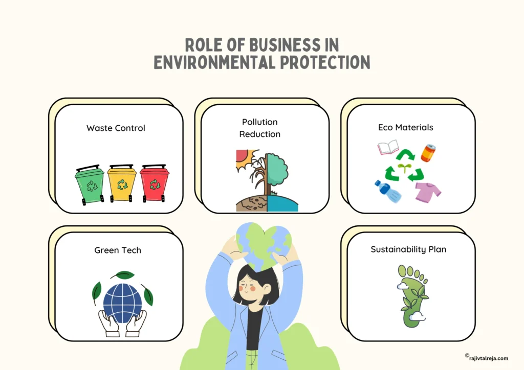 Role of Business in Environmental Protection