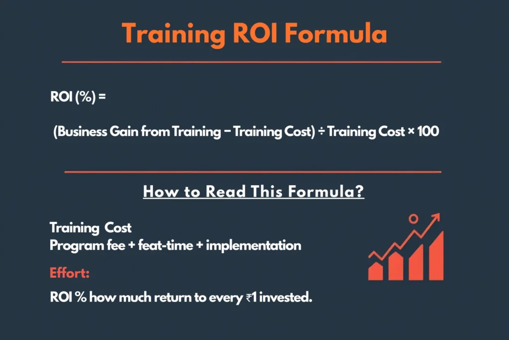 sales leadership training ROI Formula 