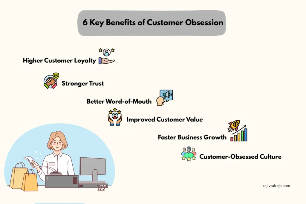 Benefits of Customer Obsession