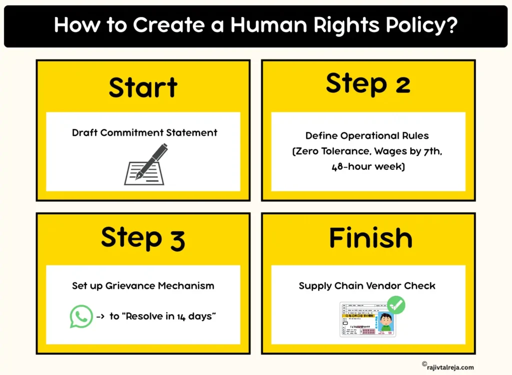 Create a Human Rights Policy for companies