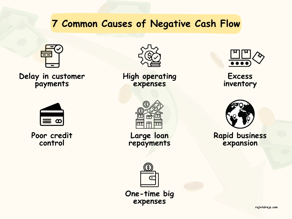 negative cash flow causes