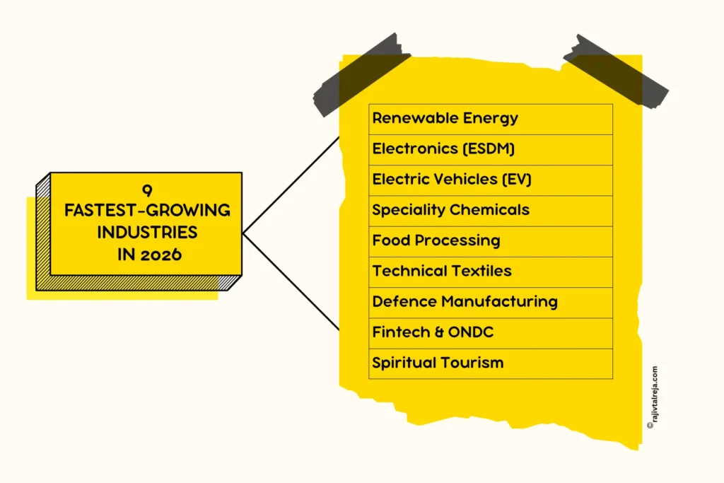 fastest-growing industries in india