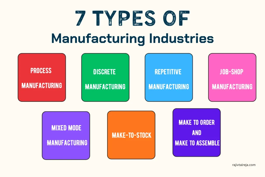 types of manufacturing industry in India
