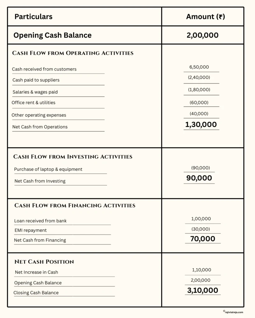 example of a negative cash flow statement