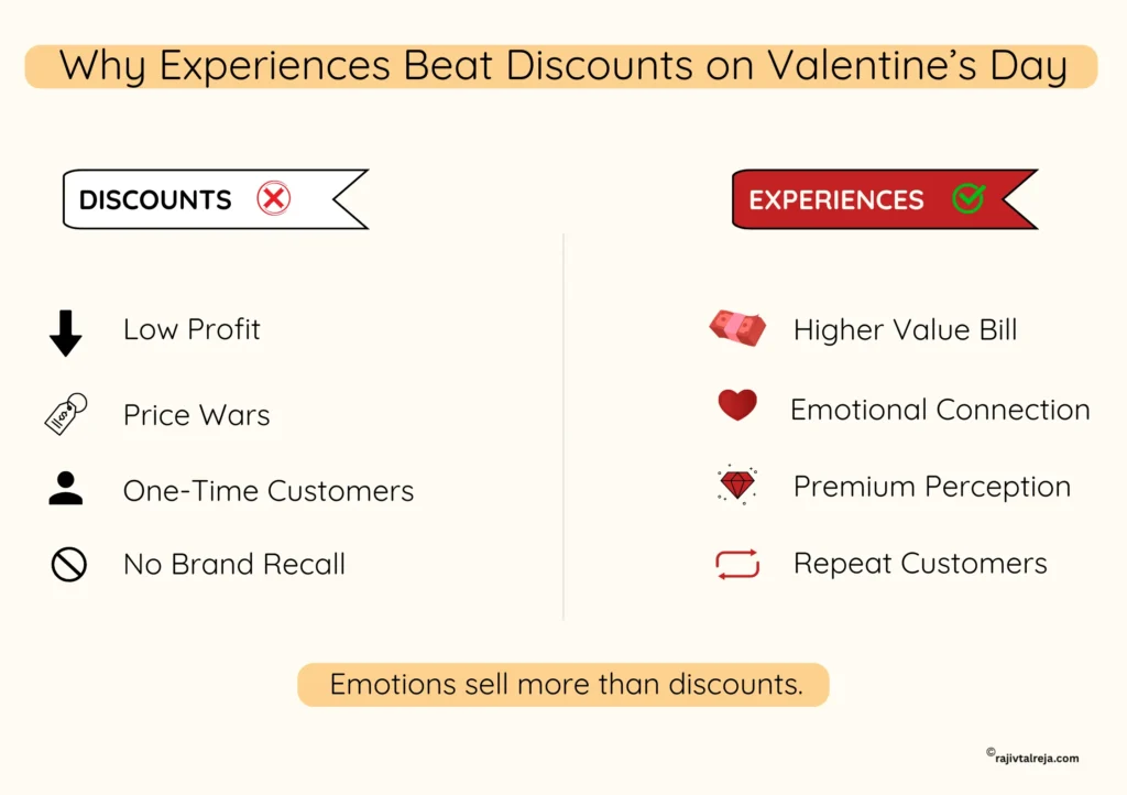 why experiences beat discounts on valentine's day