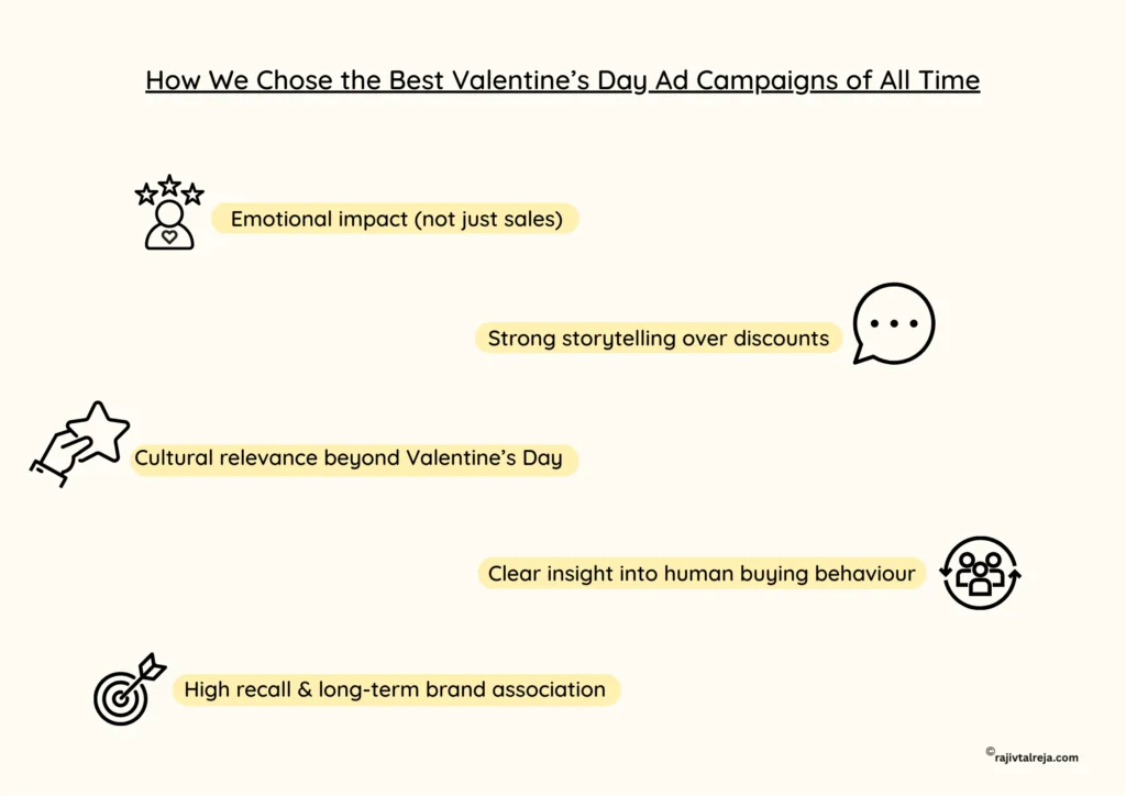 how to choose the best valentine's day campaigns 