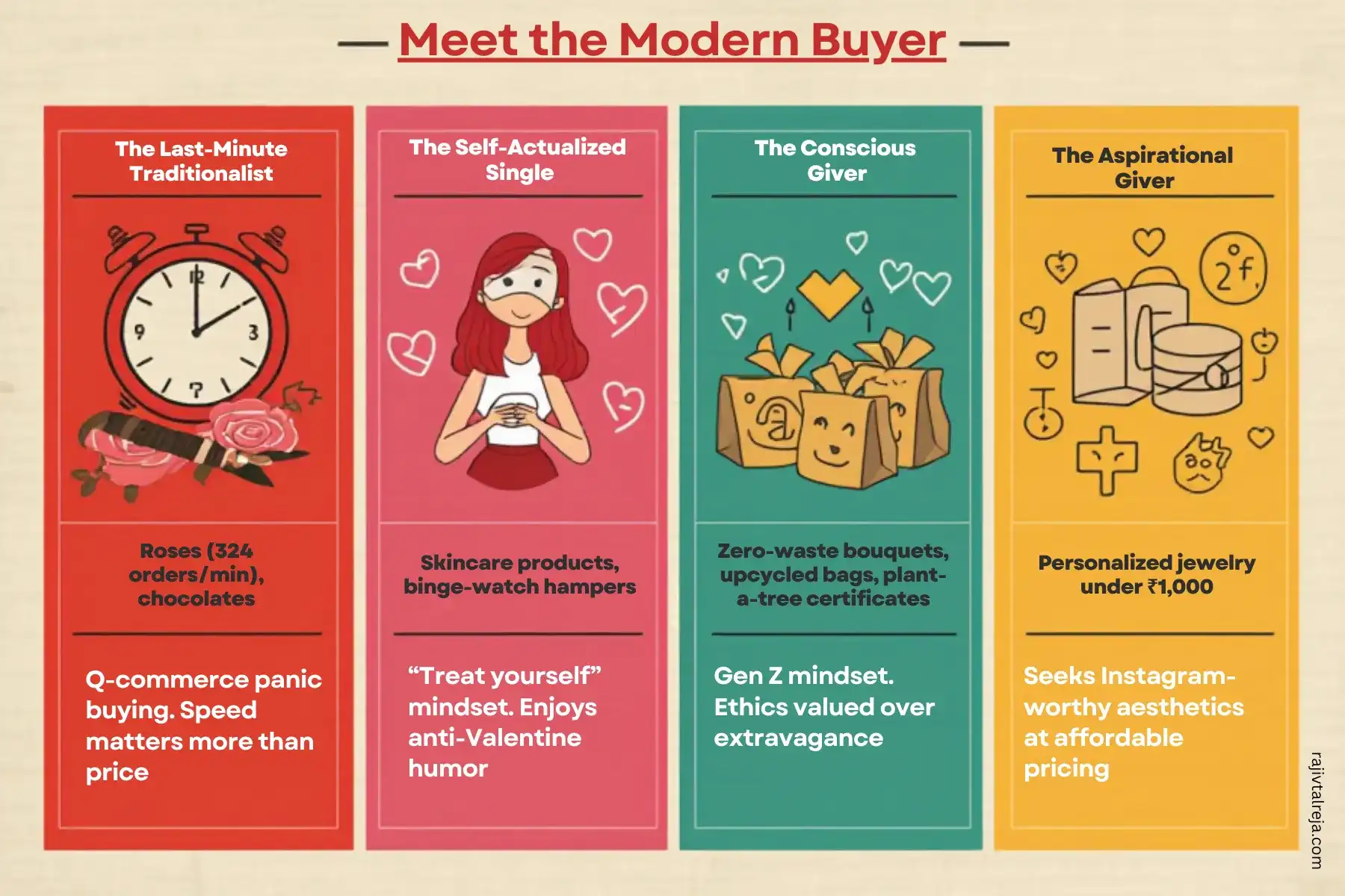 e-commerce valentine day ideas