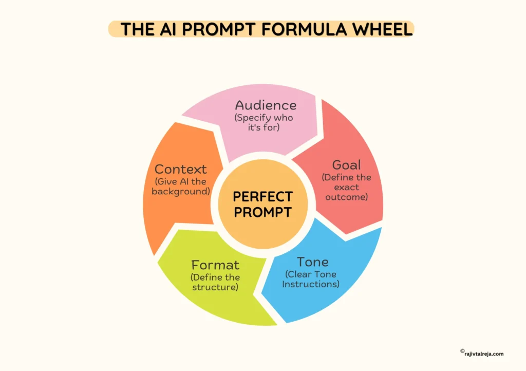 ai prompts for entrepreneurs