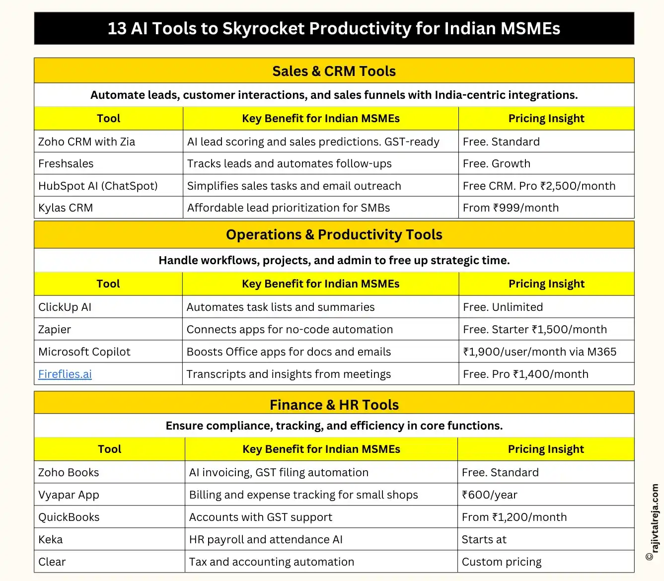 improve productivity with AI
