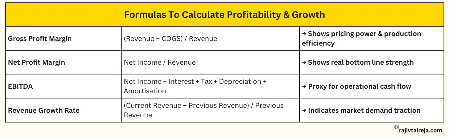 gross profit margin formula net profit margin formula, 
ebitda formula, revenue growth rate formula
