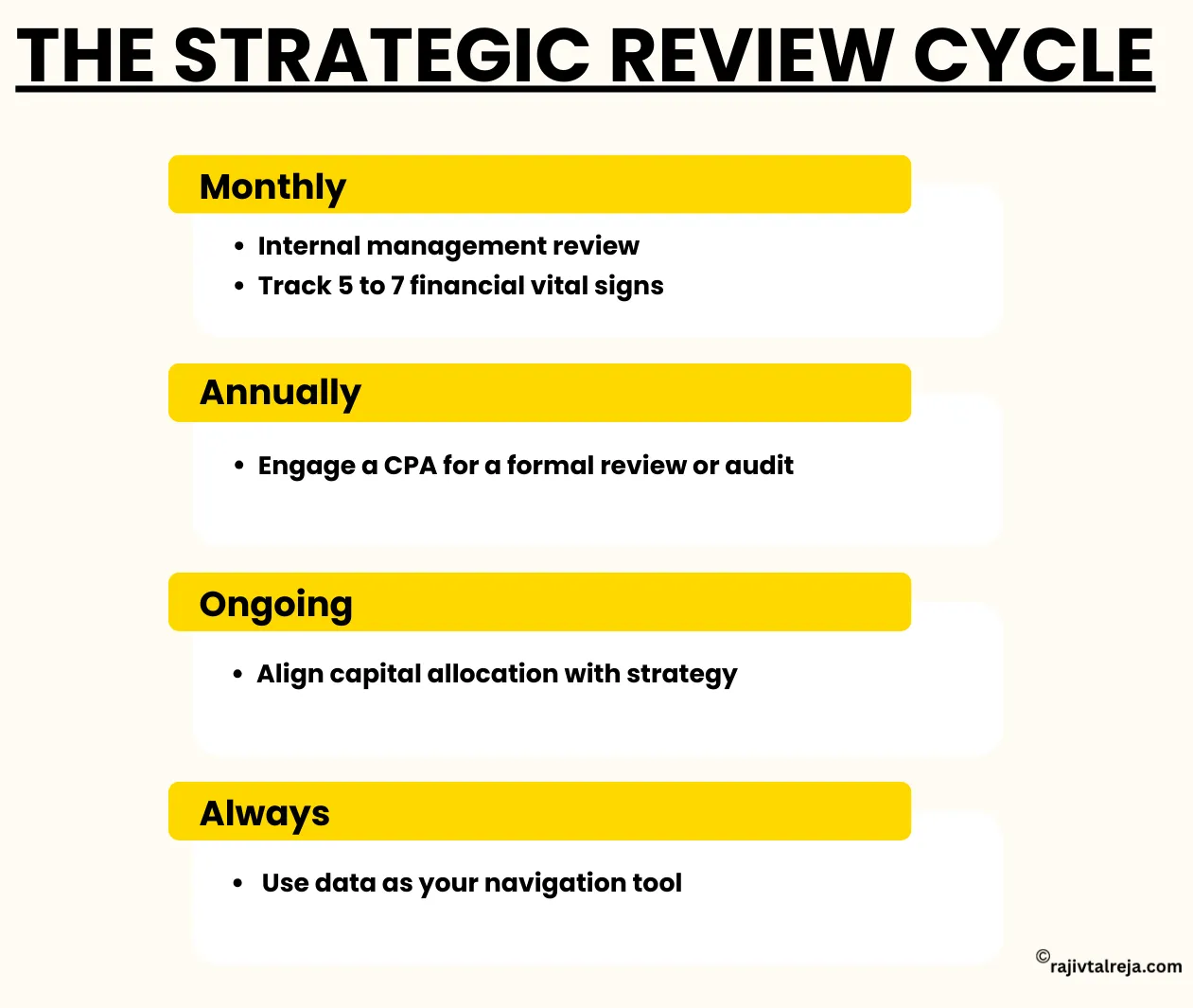 when to review finance in business