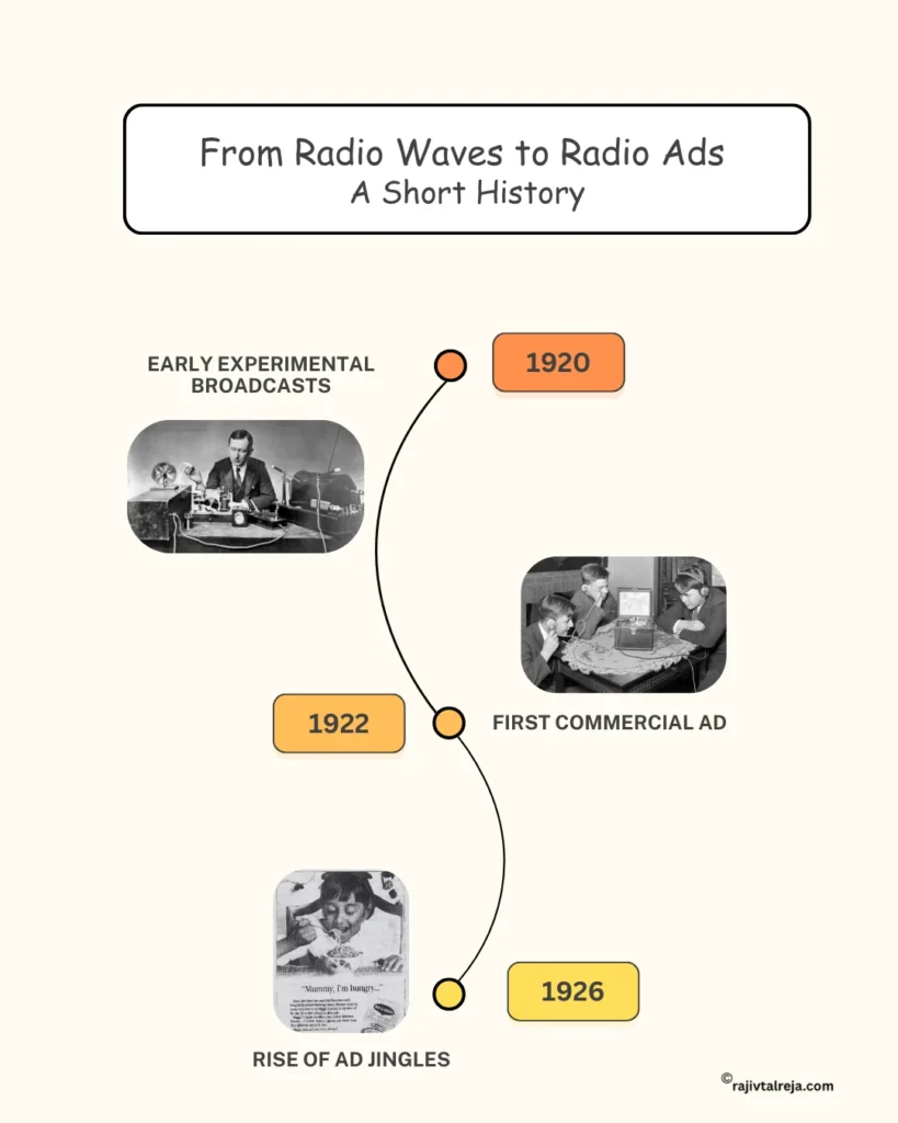 short history of radio ads