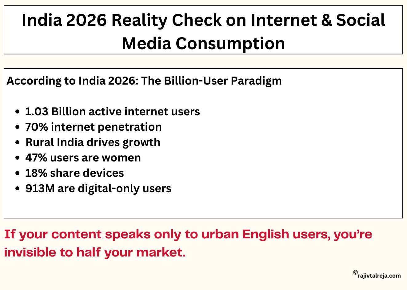social media consumption in india 2026