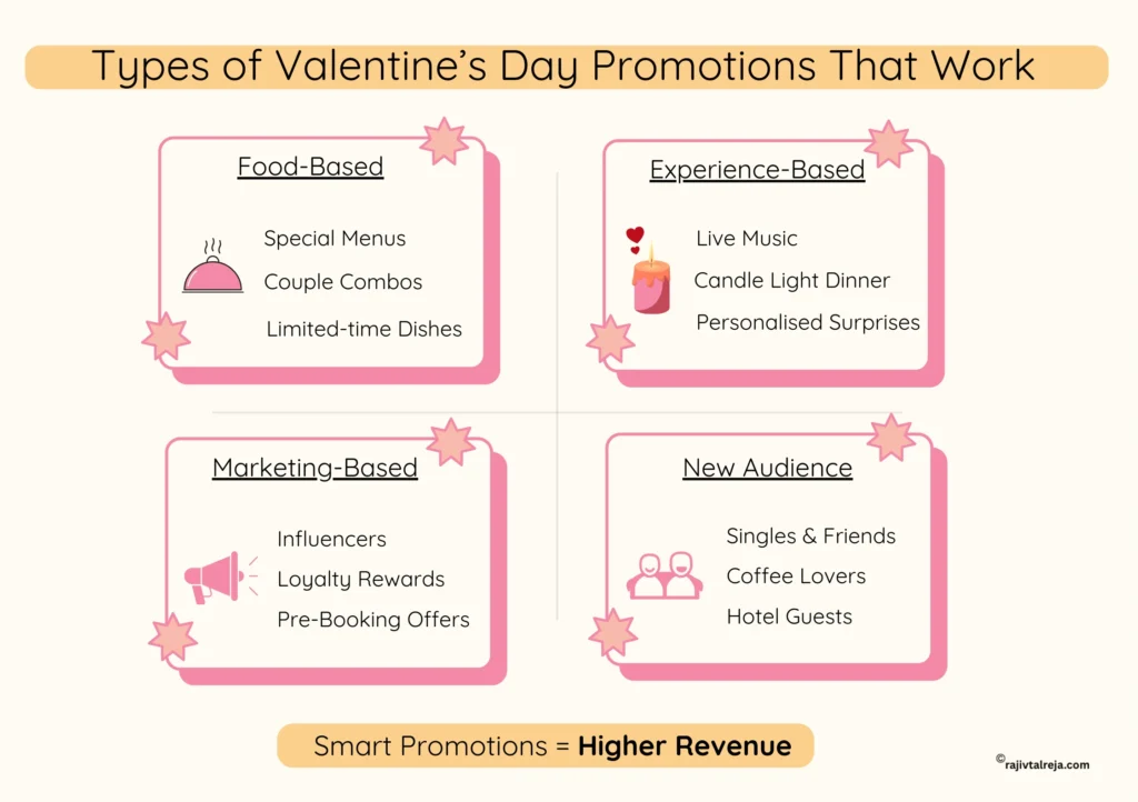 valentine's day promotion ideas for restaurants 