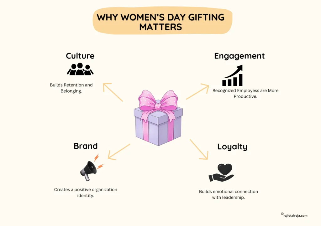 women's day gift ideas in office