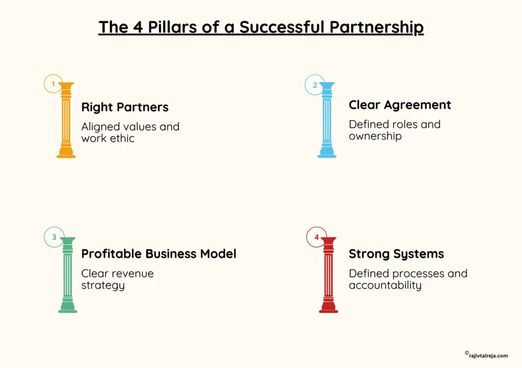 partnership business advantages and disadvantages