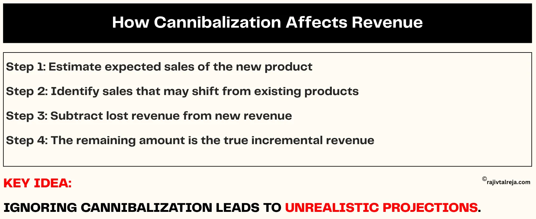 Cannibalization risk in incremental cash flow analysis