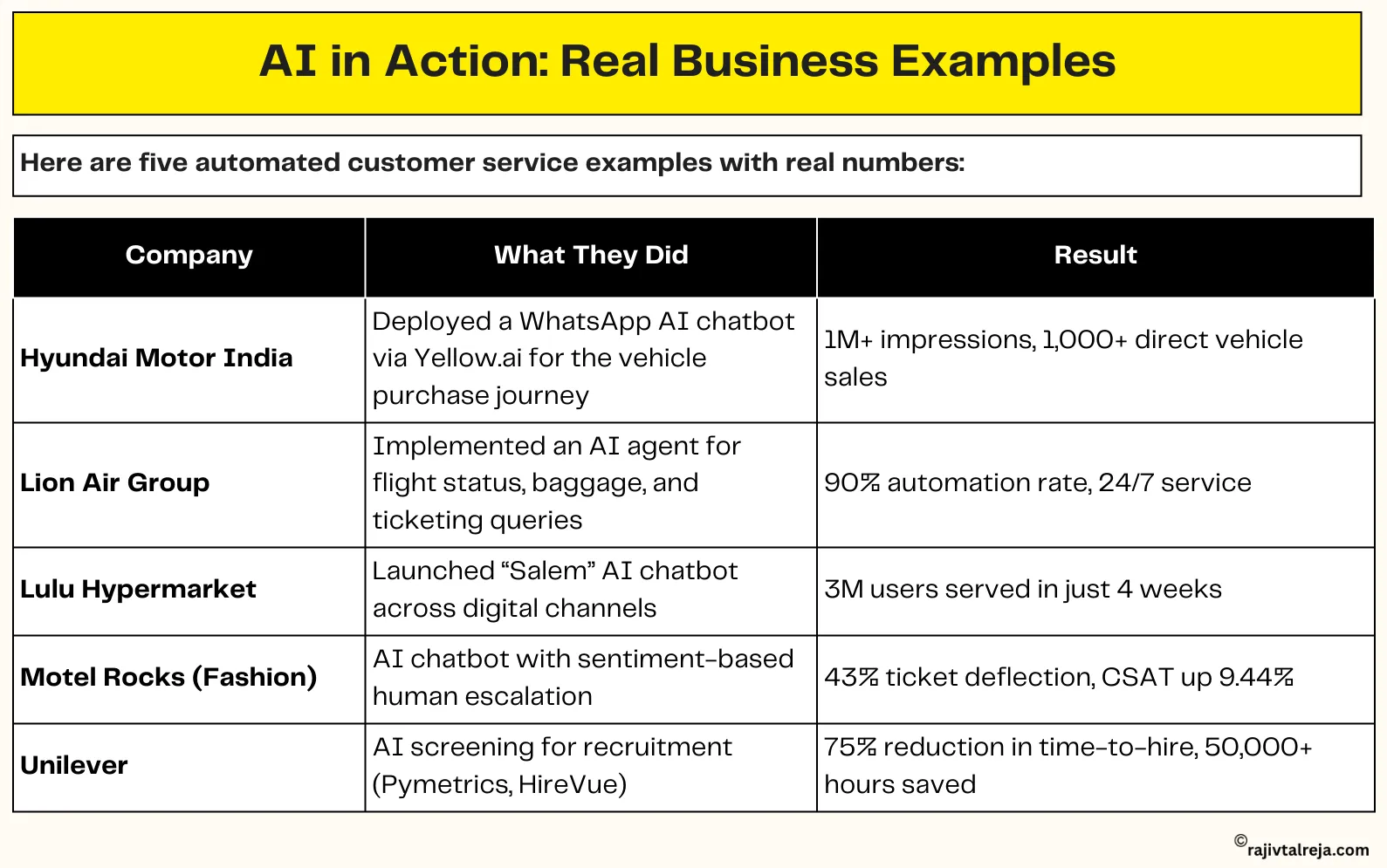 automated customer service examples