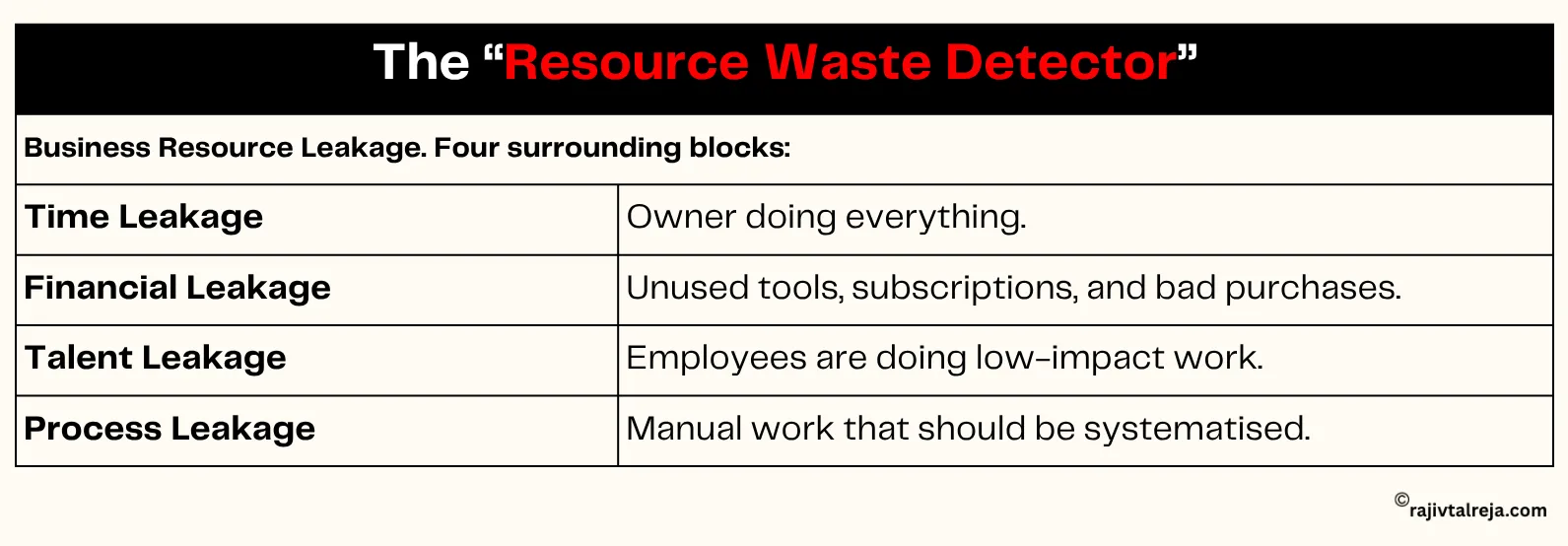 business resource waste detector for small business