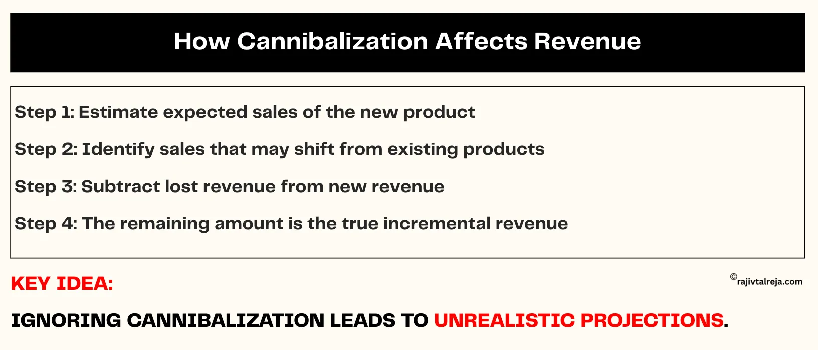 How cannibalization affects revenue