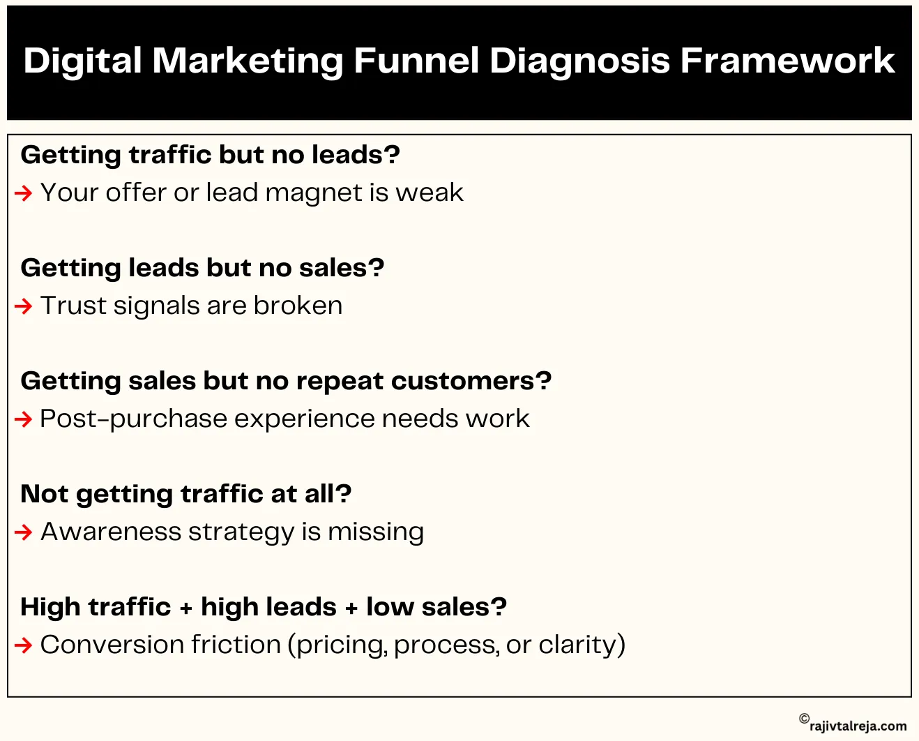 digital marketing funnel examples 