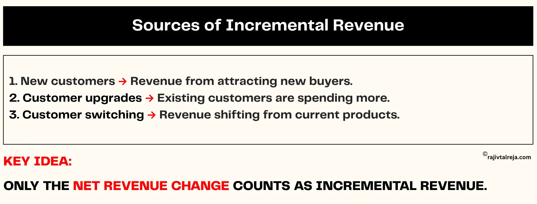 sources of incremental revenue