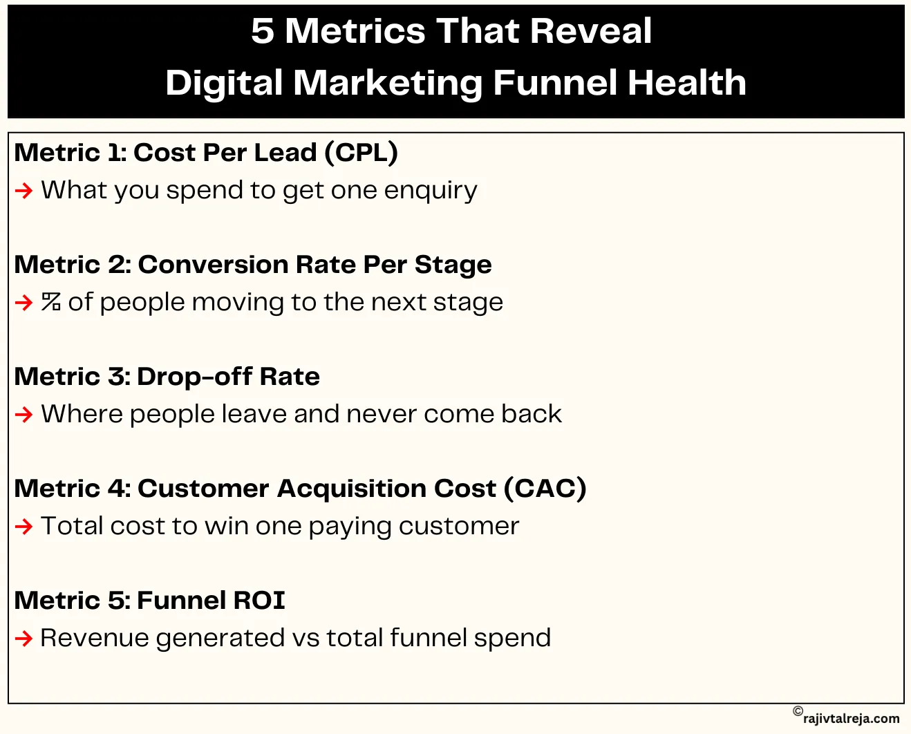 metrics of digital marketing funnel