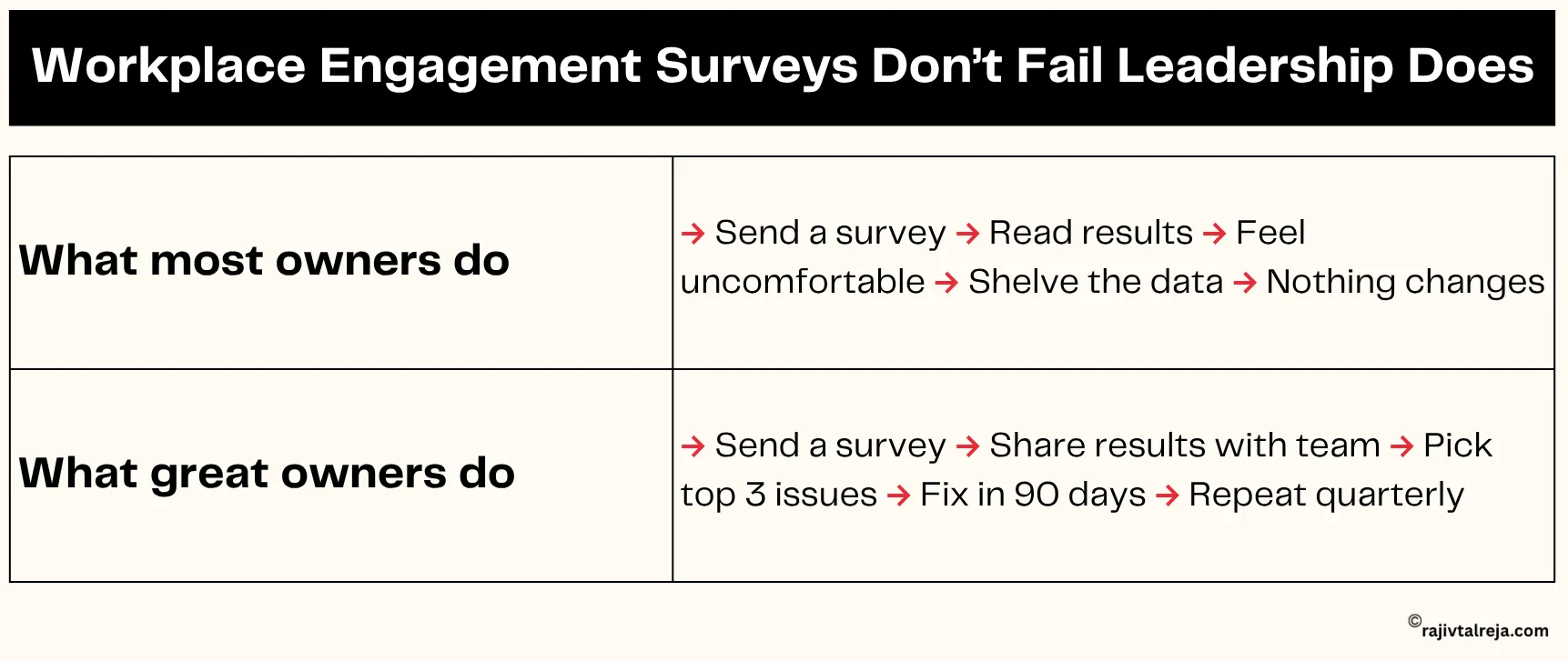 employee recognition survey don’t fail leadership does