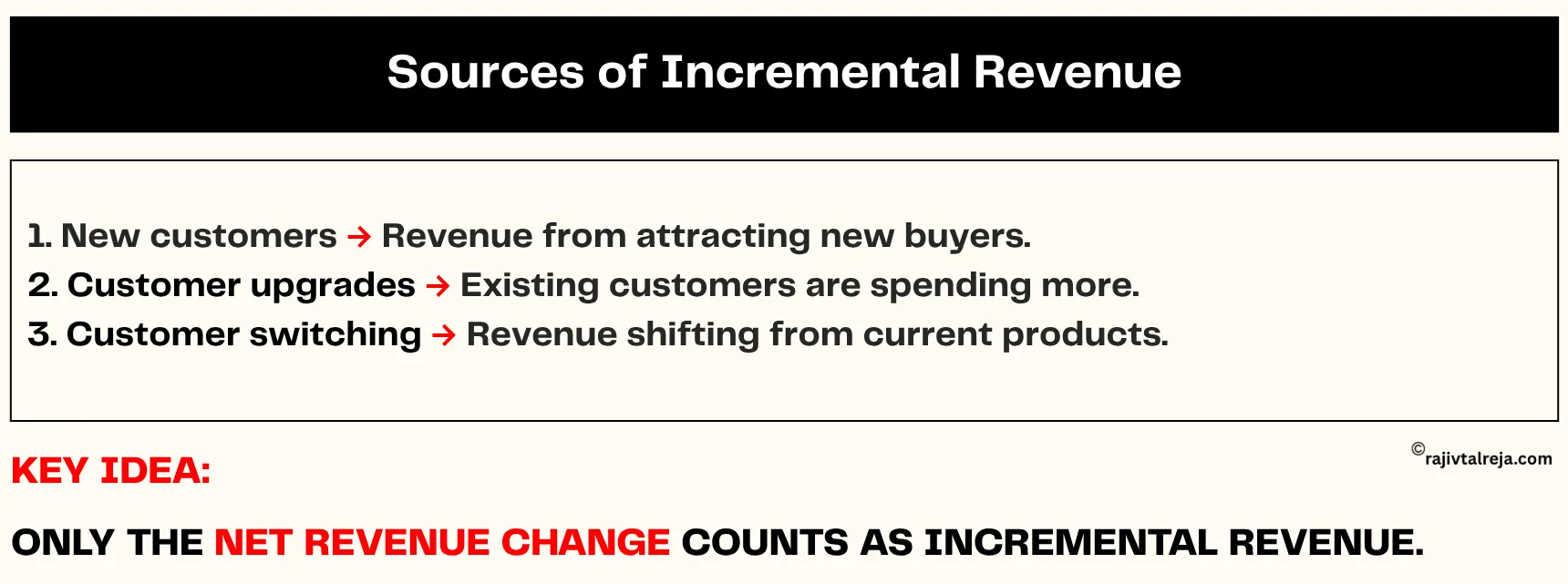 Revenue impact framework for incremental cash flow