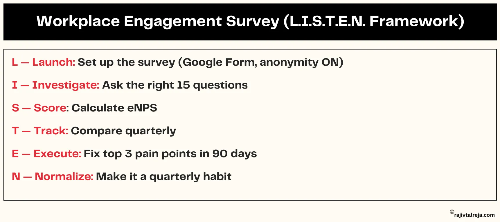 L.I.S.T.E.N. framework infographic for running a workplace engagement survey in small businesses