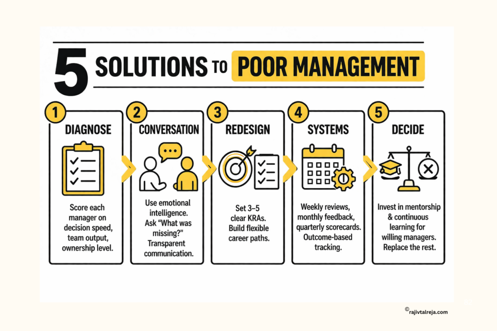 Solutions to poor management — 5-step fix process for business owners