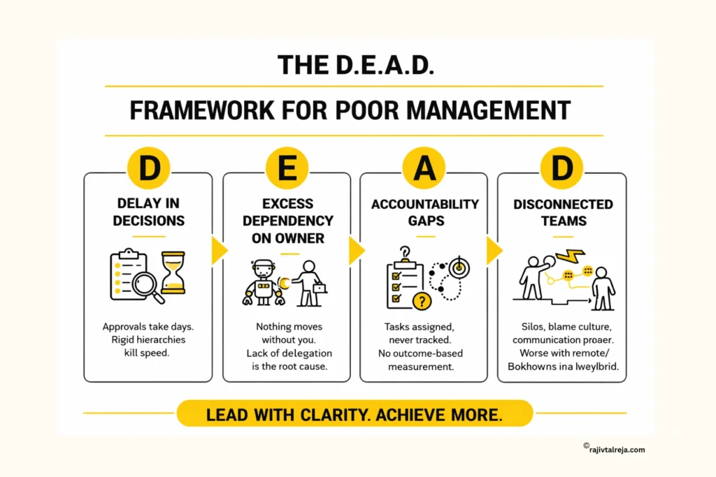 D.E.A.D. framework for diagnosing poor management in business
