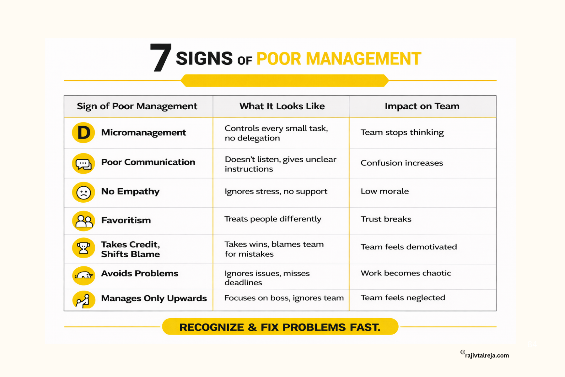 7 Signs of Poor Management
