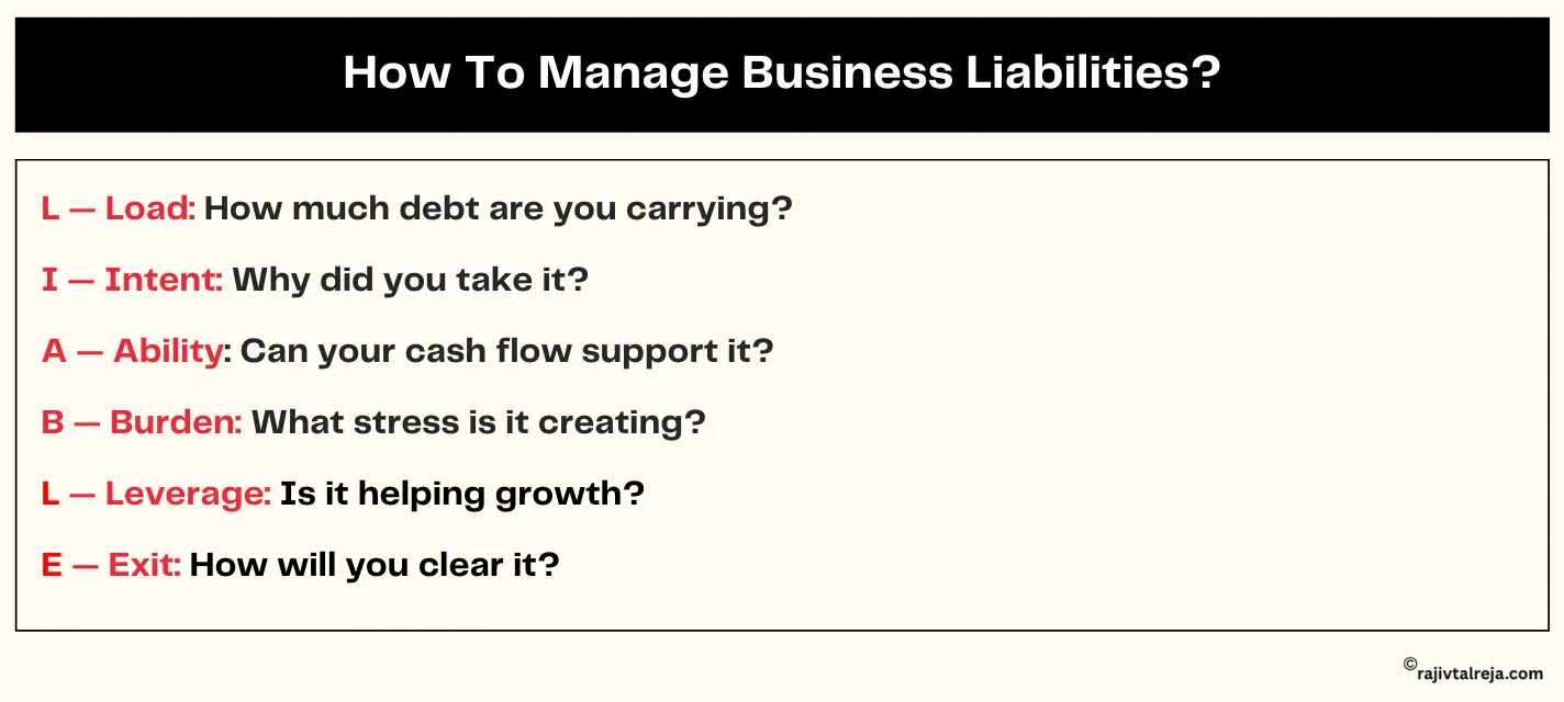 The L.I.A.B.L.E framework for business liability analysis — 6 steps for MSME owners