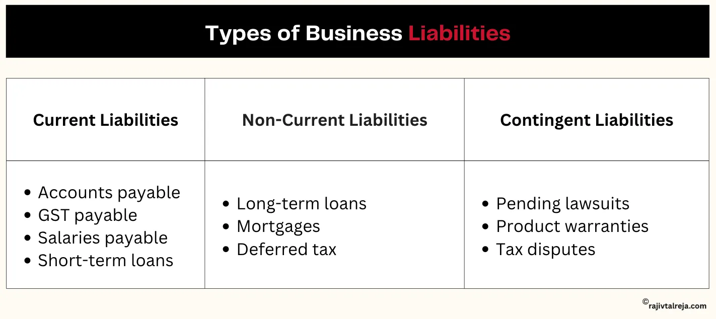 Types of Business Liabilities