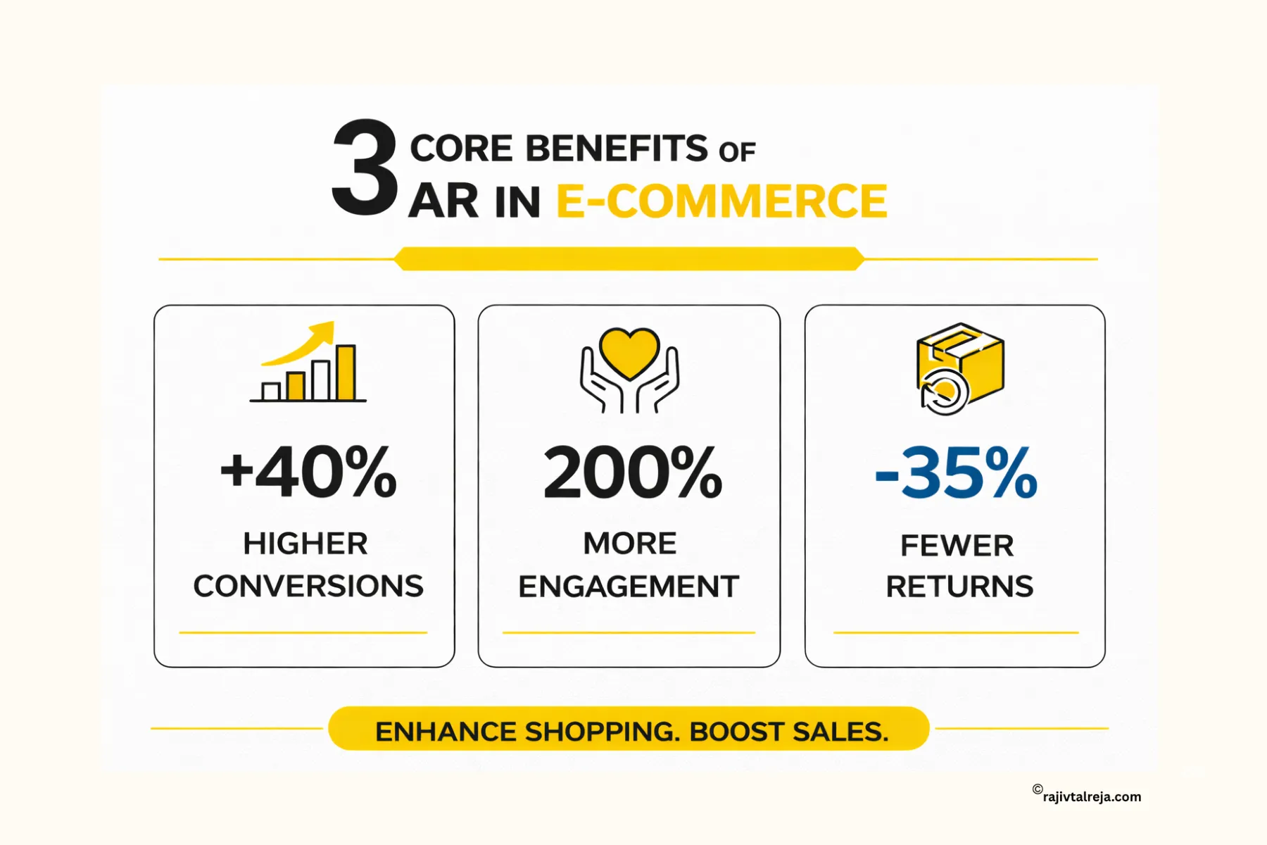 augmented reality in e-commerce