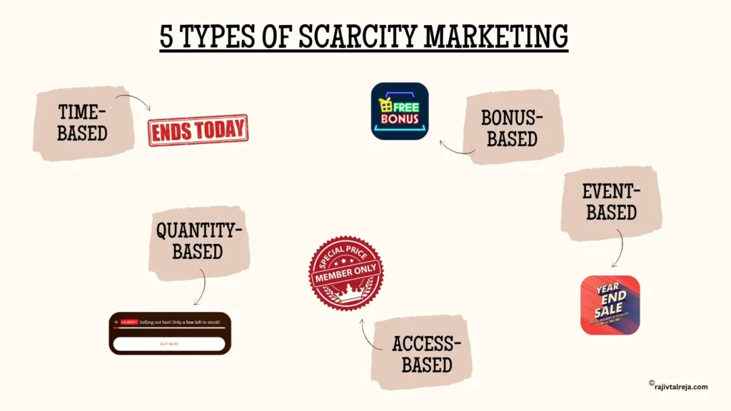 types of scarcity marketing